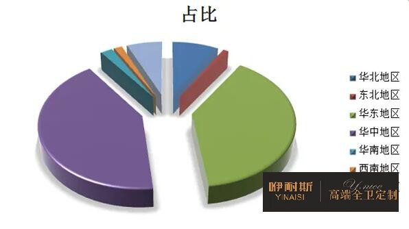 2022年浴室柜行业特征